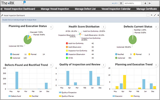 VI_Dashboard